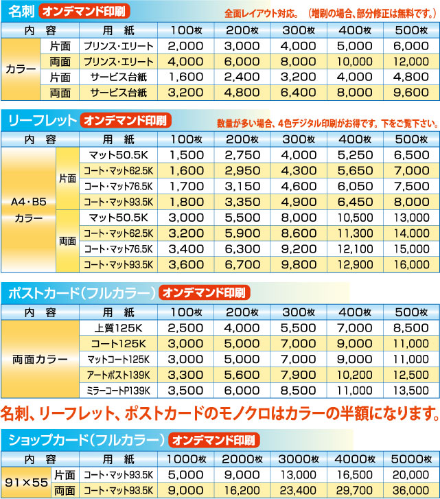 POD印刷価格表