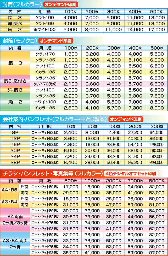 価格表02