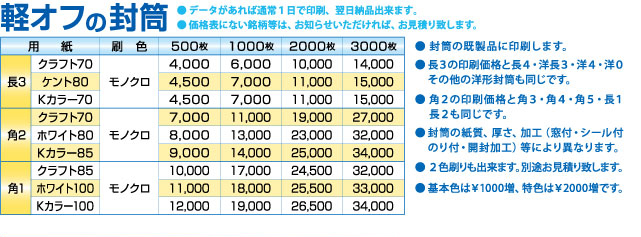 価格表04