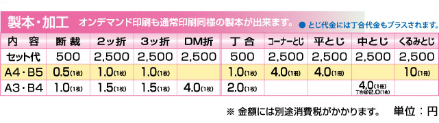 価格表06